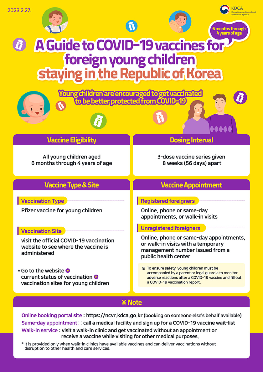 A Guide to COVID-19 vaccines for foreign young children staying in the Republic of Korea(6 months through 4 years of age) Young children are encouraged to get vaccinated to be better protected from COVID-19 (Vaccine Eligibility) All young children aged 6 months through 4 years of age (Dosing Interval) 3-dose vaccine series given 8 weeks (56 days) apart (Vaccine Type & Site) Vaccination Type: Pfizer vaccine for young children Vaccination site: visit the official COVID-19 vaccination website to see where the vaccine is administered * Go to the website → current status of vaccination → vaccination sites for young children (Vaccination Appointment) Registered foreigners: Online, phone or same-day appointments, or walk-in visits Unregistered foreigners: Online, phone or same-day appointments, or walk-in visits with a temporary management number issued from a public health center ※ To ensure safety, young children must be accompanied by a parent or legal guardian to monitor adverse reactions after a COVID-19 vaccine and fill out a COVID-19 vaccination report. ※ Note Online booking portal site: https://ncvr.kdca.go.kr (booking on someone else’s behalf available) Same-day appointment: call a medical facility and sign up for a COVID-19 vaccine wait-list Walk-in service: visit a walk-in clinic and get vaccinated without an appointment or receive a vaccine while visiting for other medical purposes. * It is provided only when walk-in clinics have available vaccines and can deliver vaccinations without disruption to other health and care services.